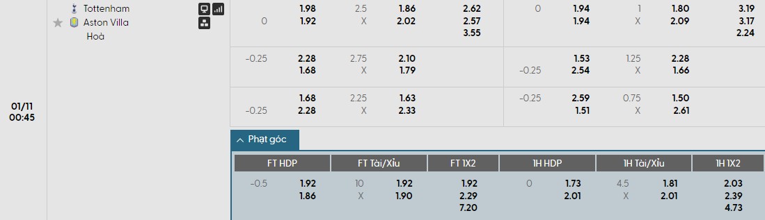 Nhật định phạt góc Tottenham vs Aston Villa, 0h45 ngày 11/01 - Ảnh 1