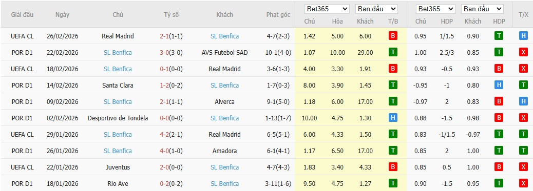 Nhật định phạt góc Gil Vicente vs Benfica, 3h15 ngày 03/03 - Ảnh 3