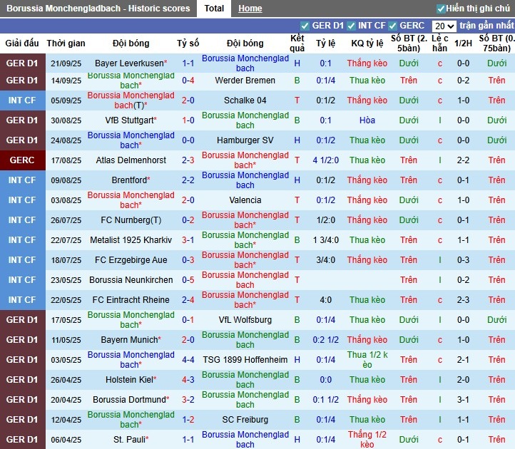 Nhận định Monchengladbach vs Frankfurt, 23h30 ngày 27/09: Chủ nhà gặp khó - Ảnh 3