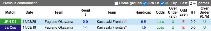 Nhận định Kawasaki Frontale vs Fagiano Okayama 13h00 ngày 8/11: Đội khách trắng tay - Ảnh 1