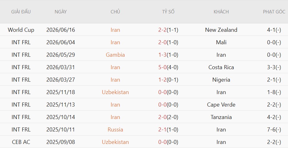 Soi thẻ phạt Ai Cập vs Iran, 10h00 ngày 27/6 - Ảnh 4