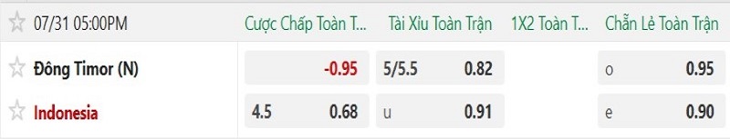 Nhật định phạt góc Timor Leste vs Indonesia, 17h00 ngày 31/7 - Ảnh 2