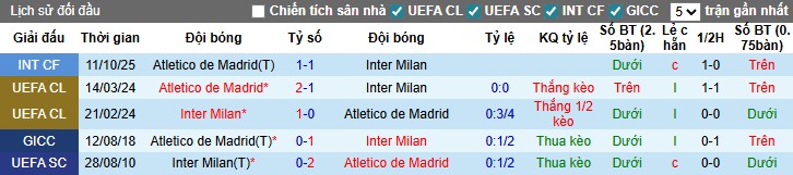 Nhận định Atletico Madrid vs Inter Milan, 3h ngày 27/11: Thế trận giằng co - Ảnh 1