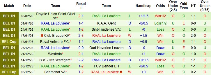 Nhận định Anderlecht vs RAAL La Louviere 02h45 ngày 16/02: Tiếp đà hưng phấn - Ảnh 2