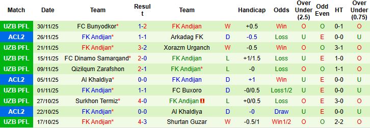 Nhận định Al-Ahli Doha vs FK Andijan 23h00 ngày 24/12: Quyền tự quyết - Ảnh 2