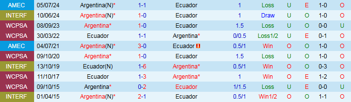 Nhận định Ecuador vs Argentina 6h00 ngày 10/9: Khách biết vượt khó - Ảnh 5