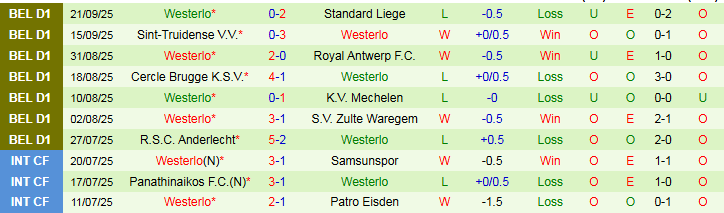 Nhận định Club Brugge vs Westerlo 1h30 ngày 25/9: Khó cản chủ nhà - Ảnh 3