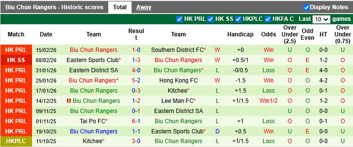 Nhận định Tai Po vs Biu Chun Rangers 14h00 ngày 18/2: Vô địch thuyết phục - Ảnh 3