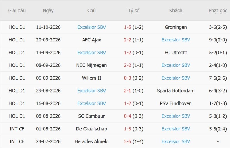 Nhật định phạt góc Heerenveen vs Excelsior, 01h00 ngày 17/10 - Ảnh 4