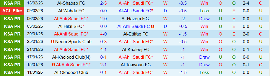 Nhận định Al-Ahli vs Shabab Al Ahli, 22h30 ngày 16/2: Chia điểm là đẹp - Ảnh 2