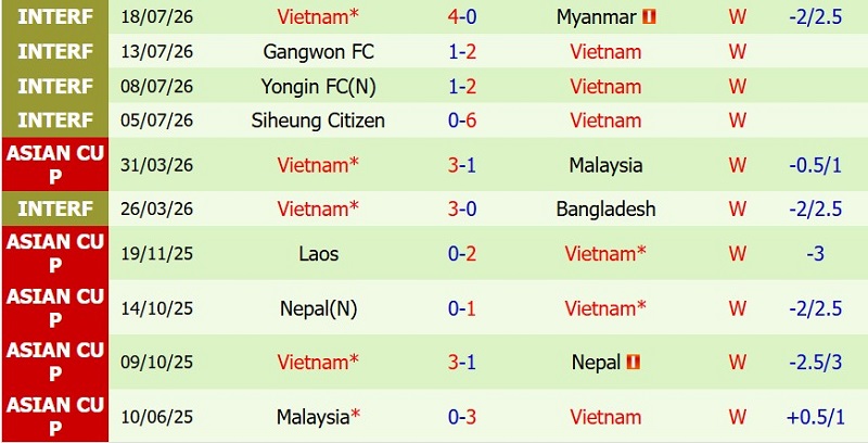 Nhật định phạt góc Timor Leste vs Việt Nam, 20h30 ngày 24/7 - Ảnh 4