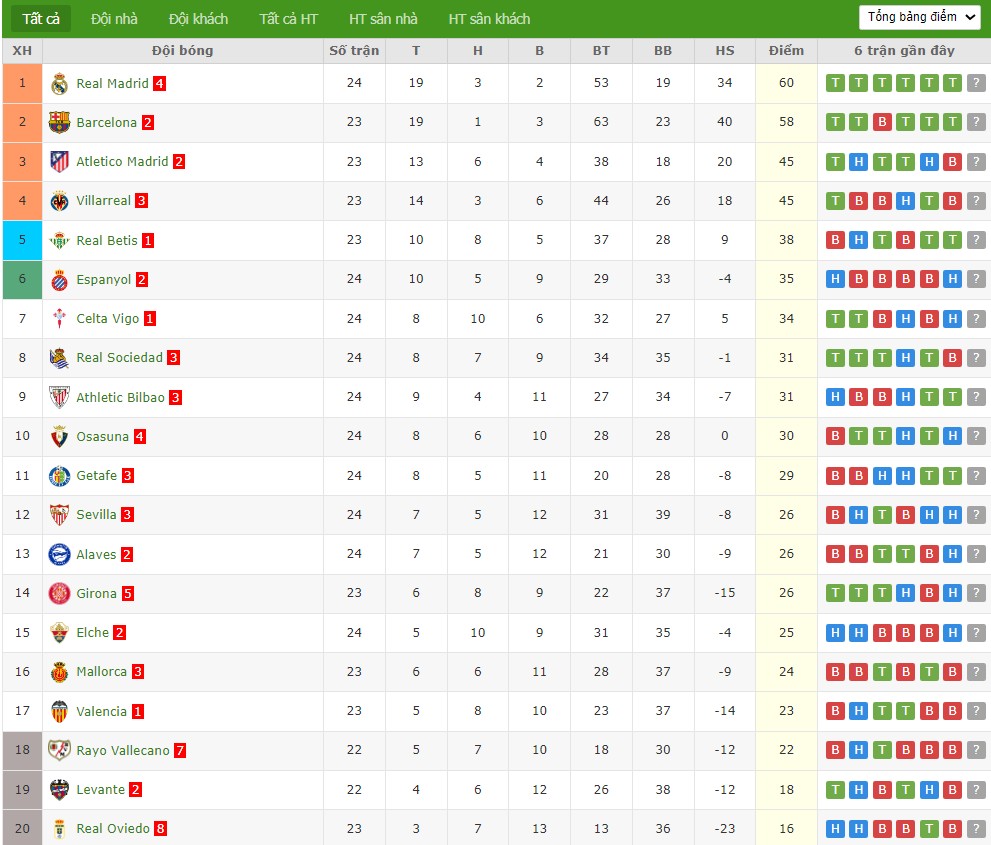 Nhật định phạt góc Mallorca vs Real Betis, 3h ngày 16/02 - Ảnh 5