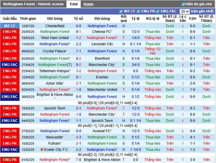 Nhận định, Soi kèo Nottingham vs AS Monaco, 21h ngày 19/07: Thế trận hấp dẫn - Ảnh 1