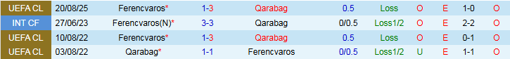 Nhận định Qarabag vs Ferencvaros 23h45 ngày 27/8: Khó lật thế cờ - Ảnh 4