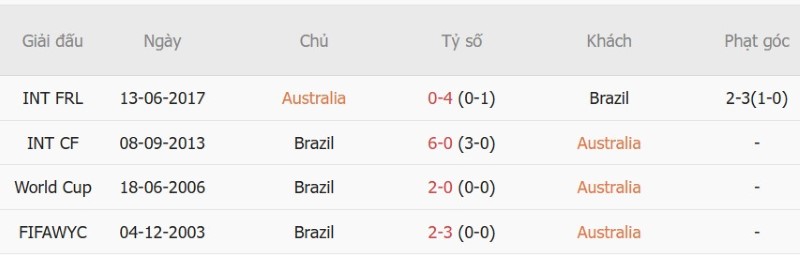 Nhật định phạt góc Australia vs Brazil, 17h00 ngày 25/9 - Ảnh 5