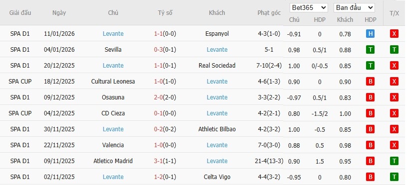 Nhật định phạt góc Real Madrid vs Levante, 20h ngày 17/01 - Ảnh 5