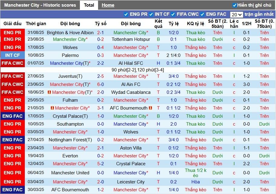 Nhận định Man City vs MU, 22h30 ngày 14/09: Đôi công hấp dẫn - Ảnh 3