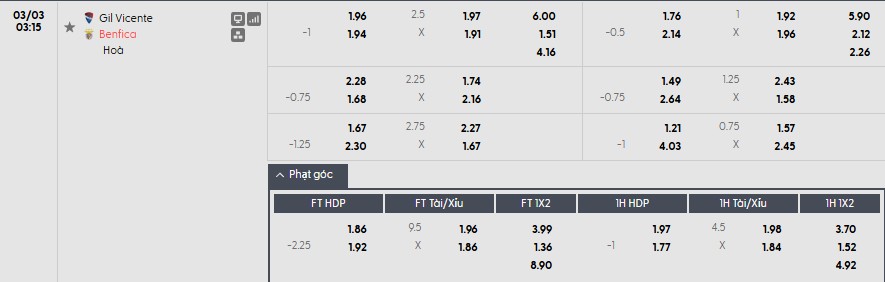 Nhật định phạt góc Gil Vicente vs Benfica, 3h15 ngày 03/03 - Ảnh 1