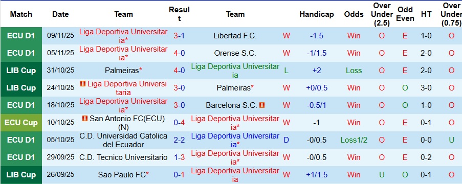 Nhận định Liga Deportiva Universitaria vs Deportivo Cuenca 7h ngày 13/11: Chênh lệch sức mạnh - Ảnh 1
