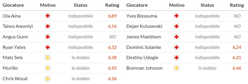 Nhật định phạt góc Nottingham vs Tottenham, 21h ngày 14/12 - Ảnh 2