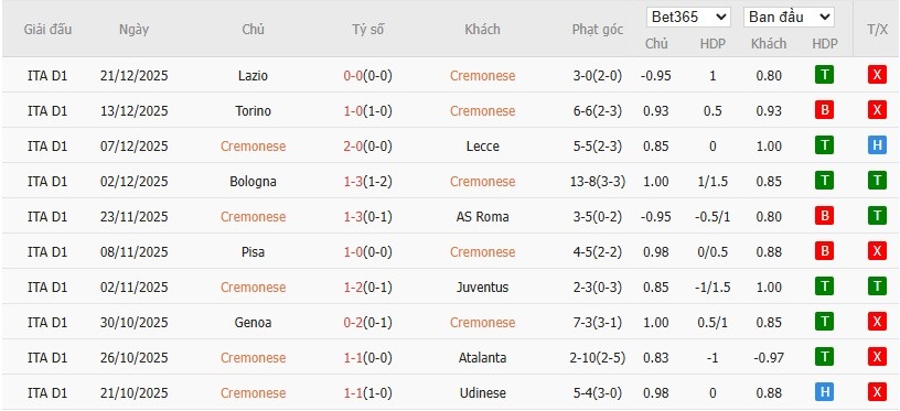 Nhật định phạt góc Cremonese vs Napoli, 21h ngày 28/12 - Ảnh 4