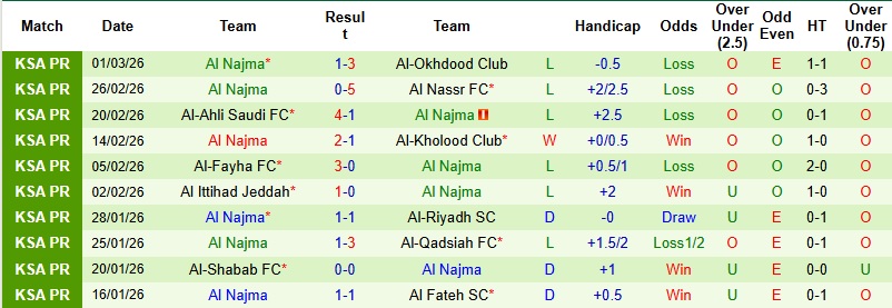 Nhận định Al Hilal vs Al Najma 2h00 ngày 7/3: Khoảng cách đẳng cấp - Ảnh 4