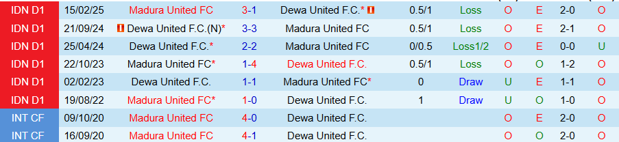 Nhận định Dewa United vs Madura, 19h00 ngày 16/10: Ghìm chân kẻ mạnh - Ảnh 3
