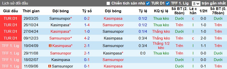 Nhận định Samsunspor vs Kasimpasa, 0h ngày 18/09: Khó cho chủ nhà - Ảnh 2