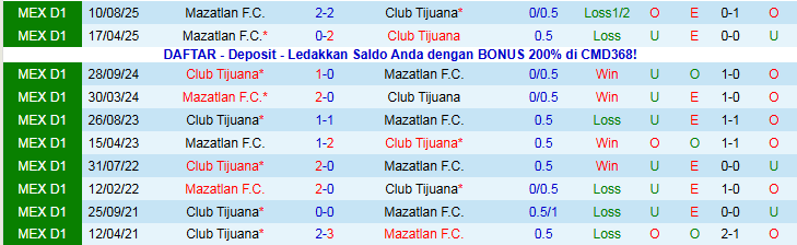 Nhận định Club Tijuana vs Mazatlan 4h00 ngày 31/12: Điểm tựa sân nhà - Ảnh 4