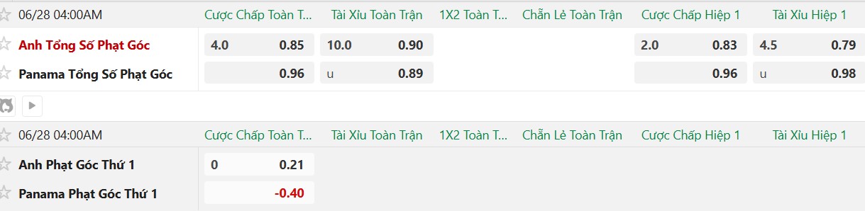 Nhật định phạt góc Panama vs Anh, 4h00 ngày 28/6 - Ảnh 2