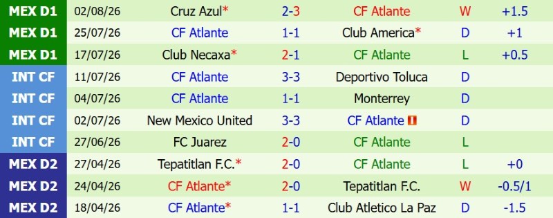 Nhật định phạt góc Vancouver Whitecaps vs Atlante, 9h30 ngày 5/8 - Ảnh 4
