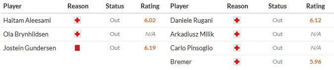 Nhật định phạt góc Bodo Glimt vs Juventus, 3h ngày 26/11 - Ảnh 2