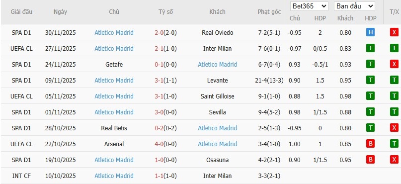 Nhật định phạt góc Barcelona vs Atletico Madrid, 3h ngày 03/12 - Ảnh 6