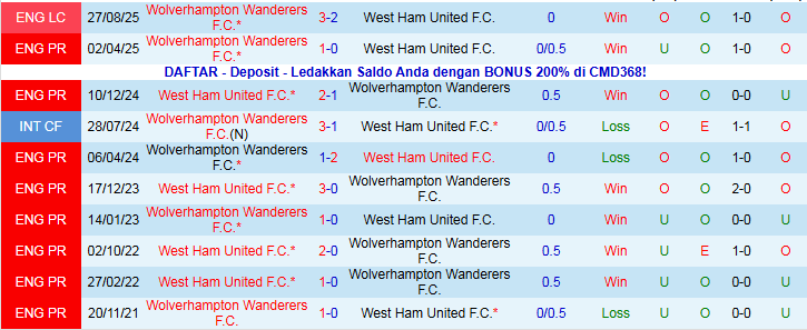 Nhận định Wolves vs West Ham 22h00 ngày 3/1: Còn nước còn tát - Ảnh 4