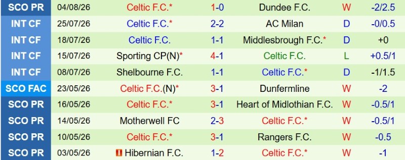 Nhật định phạt góc Kilmarnock vs Celtic, 19h30 ngày 9/8 - Ảnh 4