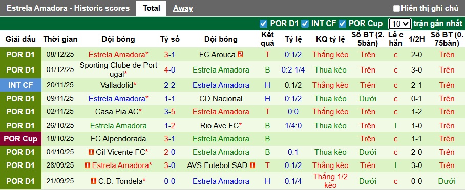Nhận định Porto vs Estrela Amadora 3h45 ngày 16/12: Đại tiệc bàn thắng - Ảnh 2