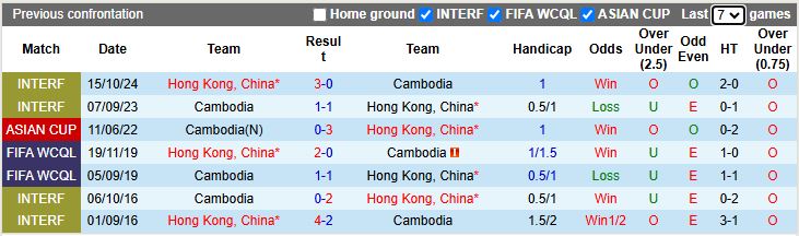 Nhận định Hong Kong vs Campuchia 19h00 ngày 13/11: Chạy đà hoàn hảo - Ảnh 1