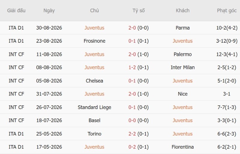 Nhật định phạt góc Juventus vs AC Milan, 1h45 ngày 7/9 - Ảnh 3