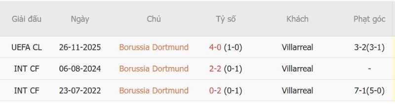 Nhật định phạt góc Dortmund vs Villarreal, 2h00 ngày 9/9 - Ảnh 5