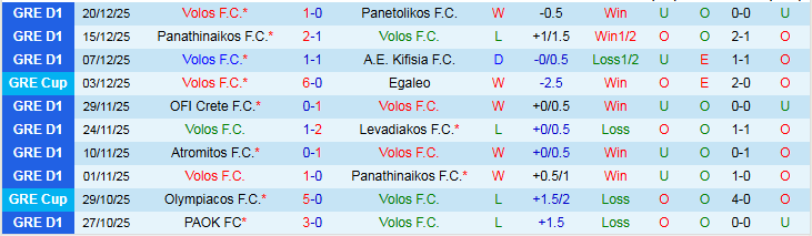 Nhận định Volos vs A.E. Kifisia 22h30 ngày 6/1: Điểm tựa sân nhà - Ảnh 2