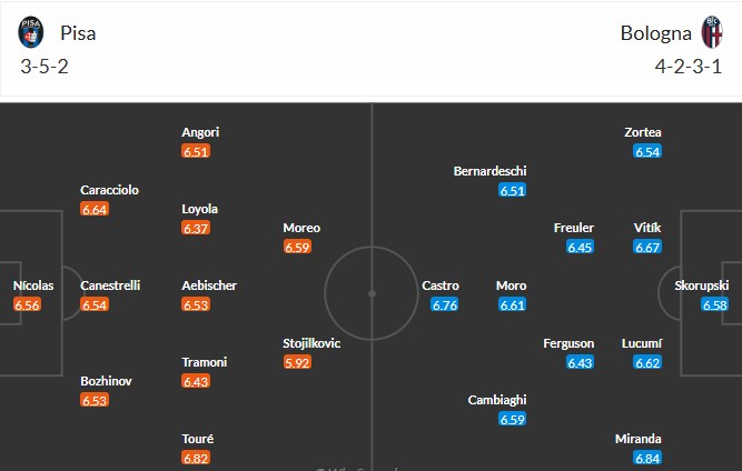 Nhật định phạt góc Pisa SC vs Bologna, 0h30 ngày 03/03 - Ảnh 3