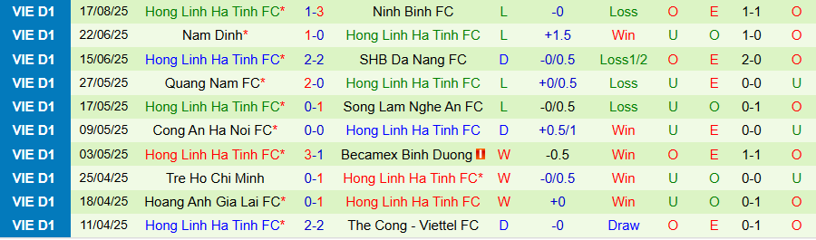 Nhận định, Soi kèo Đà Nẵng vs Hà Tĩnh, 18h00 ngày 23/8: Đội khách có quà - Ảnh 1