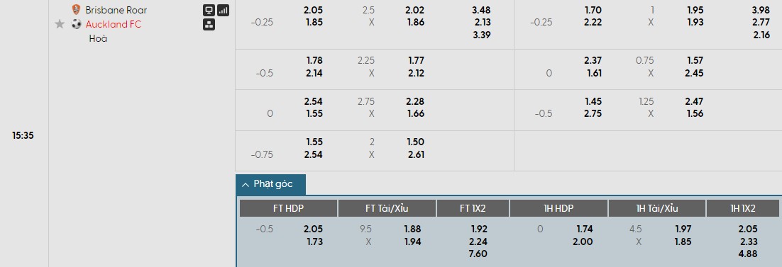 Nhật định phạt góc Brisbane Roar vs Auckland, 15h35 ngày 09/01 - Ảnh 1