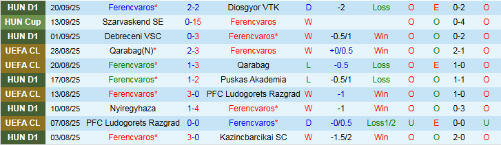 Nhận định Ferencvaros vs Viktoria Plzen 2h00 ngày 26/9: Chủ nhà gặp khó - Ảnh 2