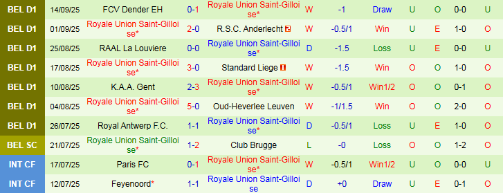 Nhận định PSV Eindhoven vs Union Saint-Gilloise 23h45 ngày 16/9: Ba điểm cho chủ nhà - Ảnh 3