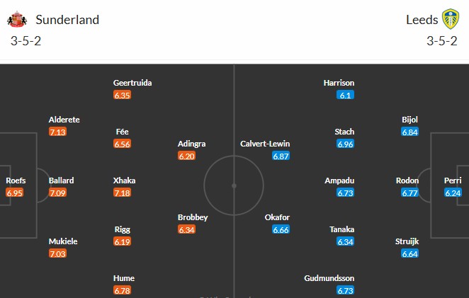 Nhật định phạt góc Sunderland vs Leeds, 21h ngày 28/12 - Ảnh 3