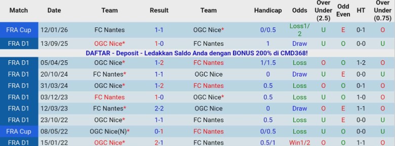 Nhận định Nantes vs Nice, 21h00 ngày 25/1: Níu lại hy vọng - Ảnh 2