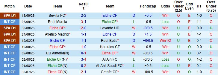 Nhận định Elche vs Oviedo 23h30 ngày 21/09: Tiếp đà hưng phấn - Ảnh 3