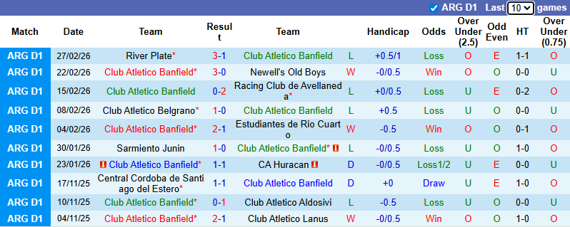 Nhận định Banfield vs Aldosivi 7h30 ngày 3/3: Ưu thế địa lợi - Ảnh 1
