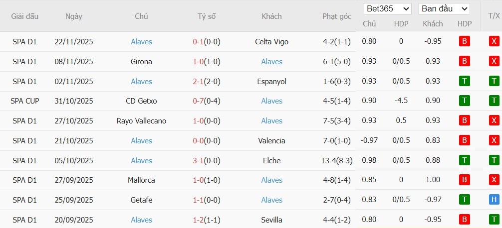 Nhật định phạt góc Barcelona vs Alaves, 22h15 ngày 29/11 - Ảnh 5
